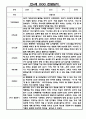 만4세 1년 관찰일지 5명 10page (발달평가 포함 및 6개영역 관찰일지) 9페이지