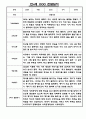 만4세 1년 관찰일지 5명 10page (발달평가 포함 및 6개영역 관찰일지) 10페이지