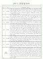 놀이,일상영역 만1세 2학기 관찰일지와 발달평가 8명 1페이지