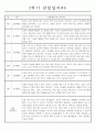 놀이,일상영역 만1세 2학기 관찰일지와 발달평가 8명 6페이지
