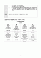 COPD(만성폐쇄성폐질환) 간호과정 및 의학용어 / 노인간호학실습 7페이지