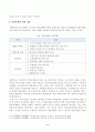 방송통신대학교 2023학년도1학기 전략적인적자원개발론(공통) - 역량모델의 개념과 중요성에 대하여 설명하고, 직, 간접적으로 경험한 역량모델링의 사례를 교재의 내용을 중심으로 분석하여 문제점 및 개선방안을 제시하시오 3페이지