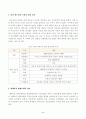 방송통신대학교 2023학년도1학기 청소년지도방법론(공통) - 생태학적 체계모형의 관점에서 청소년 1명을 면담하여 그 청소년이 경험하고 있는 미시체계의 구체적인 요인들의 특성을 기술한 후 이 요인들이 청소년에게 미치는 영향을 분 2페이지