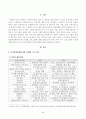 방송통신대학교 2023학년도1학기 프로그램개발과평가(공통) - 자신이 거주하는 지역 사회복지관의 주요 사업별 또는 서비스 제공 기능별 프로그램 내용을 살펴보고, 우수 프로그램의 조건 및 프로그램 개발자로서의 역할에 대하여 논하 2페이지