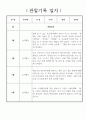 만5세 놀이중심 1학기 유아 관찰일지,발달평가 7페이지