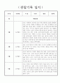 만5세 놀이중심 1학기 유아 관찰일지,발달평가 9페이지