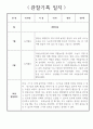 만5세 놀이중심 1학기 유아 관찰일지,발달평가 10페이지