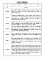 관찰일지 만5세 5명 1년 10페이지 - 발달평가 포함 4페이지