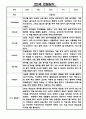 관찰일지 만5세 5명 1년 10페이지 - 발달평가 포함 5페이지