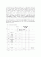 패럴림픽의 역사에 대해 자세히 조사하시오(동계&하계) 5페이지