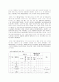 패럴림픽의 역사에 대해 자세히 조사하시오(동계&하계) 7페이지