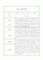 만3세반 놀이,일상 관찰일지 10명분량 10페이지