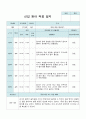 신입원아 적응일지 만 0세  10명의 적응내용 9페이지
