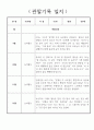 만5세 놀이중심 2학기 유아 관찰일지,발달평가 7페이지