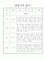 만5세 놀이중심 2학기 유아 관찰일지,발달평가 9페이지