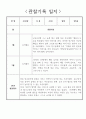 만5세 놀이중심 2학기 유아 관찰일지,발달평가 10페이지