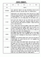 평가제 어린이집 만0세 5명 관찰일지와 발달평가 1년 (3~2월) 7페이지