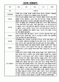 평가제 어린이집 만0세 5명 관찰일지와 발달평가 1년 (3~2월) 10페이지