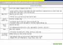 조직의 성장과 쇠퇴 7페이지