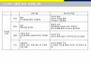 조직의 성장과 쇠퇴 17페이지