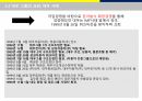 조직의 성장과 쇠퇴 18페이지