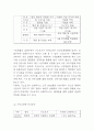 코스트코 기업분석과 전략사례, 마케팅 4P전략 분석  코스트코 성공요인과 이마트 트레이더스 전략과 비교분석 8페이지