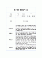 2학기 만4세 (6세) 관찰일지와 발달평가 10명 20쪽 분량 5페이지