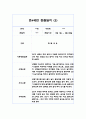 2학기 만4세 (6세) 관찰일지와 발달평가 10명 20쪽 분량 9페이지