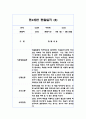 2학기 만4세 (6세) 관찰일지와 발달평가 10명 20쪽 분량 15페이지