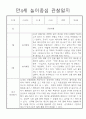 놀이중심 만4세 1학기 관찰일지와 발달평가 2페이지