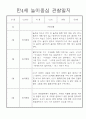 놀이중심 만4세 1학기 관찰일지와 발달평가 5페이지