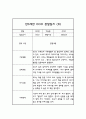 만3세 1년 관찰일지 30명 60Page (평가제통과 관찰일지) 15페이지