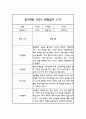만3세 1년 관찰일지 30명 60Page (평가제통과 관찰일지) 21페이지