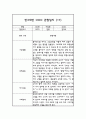 만3세 1년 관찰일지 30명 60Page (평가제통과 관찰일지) 33페이지