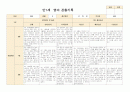 관찰일지 영아관찰 만1세 6-8월 8명 1페이지
