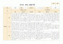 관찰일지 영아관찰 만1세 6-8월 8명 2페이지