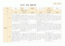 관찰일지 영아관찰 만1세 6-8월 8명 3페이지