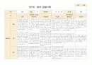 관찰일지 영아관찰 만1세 6-8월 8명 4페이지