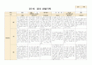 관찰일지 영아관찰 만1세 6-8월 8명 5페이지