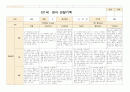 관찰일지 영아관찰 만1세 6-8월 8명 6페이지