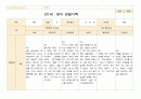 관찰일지 영아관찰 만1세 6-8월 8명 7페이지