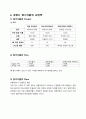 (마케팅수업 A+)프렌치카페 마케팅 분석보고서 35페이지