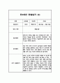 놀이활동,일상생활 만3세 1년 관찰일지 40페이지 4페이지