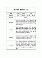 놀이활동,일상생활 만3세 1년 관찰일지 40페이지 5페이지