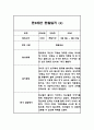 놀이활동,일상생활 만3세 1년 관찰일지 40페이지 8페이지