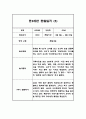 놀이활동,일상생활 만3세 1년 관찰일지 40페이지 10페이지