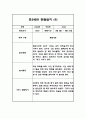 놀이활동,일상생활 만3세 1년 관찰일지 40페이지 18페이지