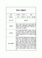놀이활동,일상생활 만3세 1년 관찰일지 40페이지 32페이지