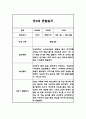 놀이활동,일상생활 만3세 1년 관찰일지 40페이지 34페이지