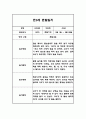 놀이활동,일상생활 만3세 1년 관찰일지 40페이지 35페이지